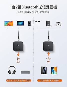 Amazon | Bluetooth トランスミッター レシーバー AAC aptx-LL